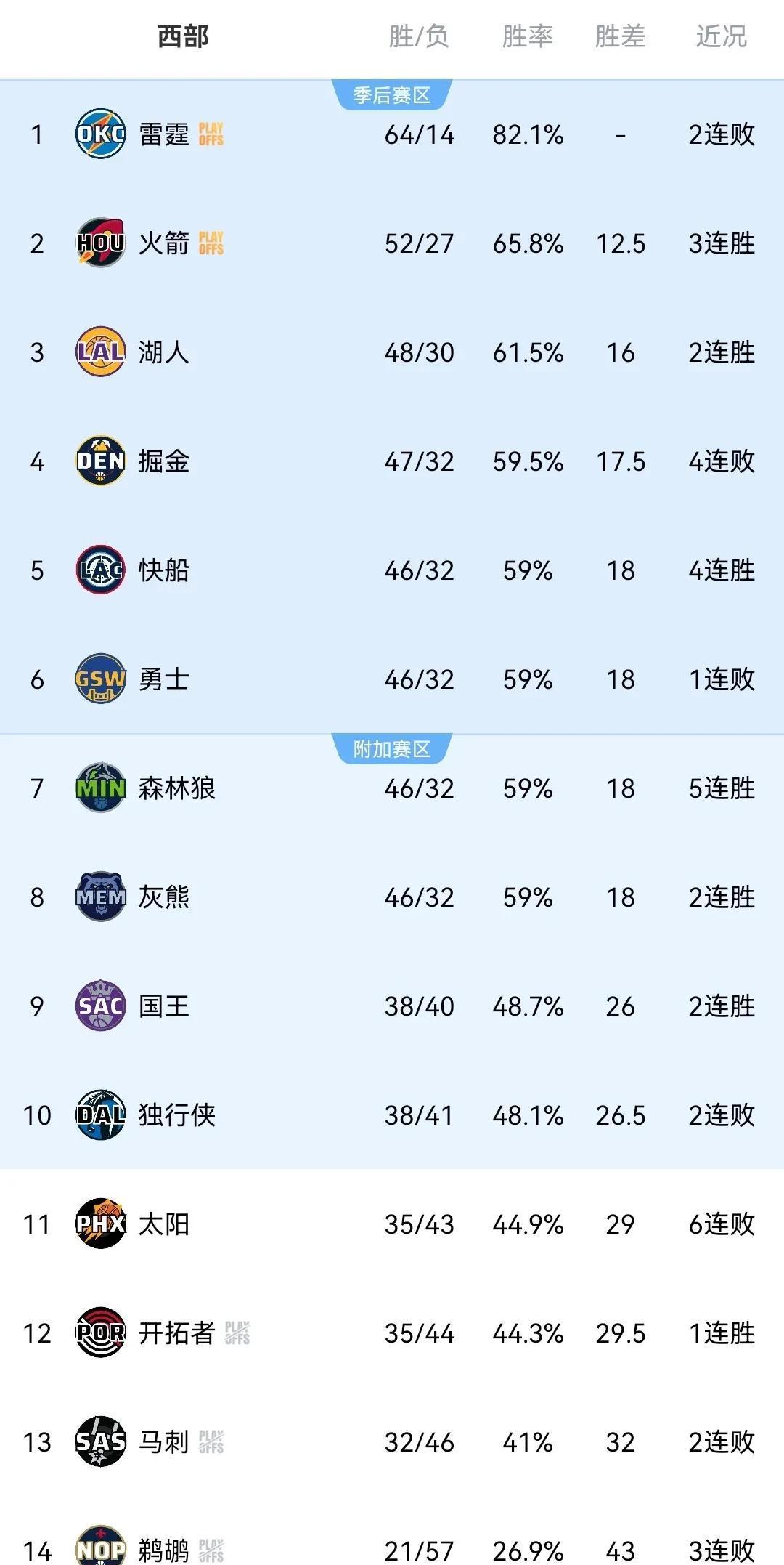 1xBit体育链接-关于勇士再胜掘金，勒布朗提前退场的信息