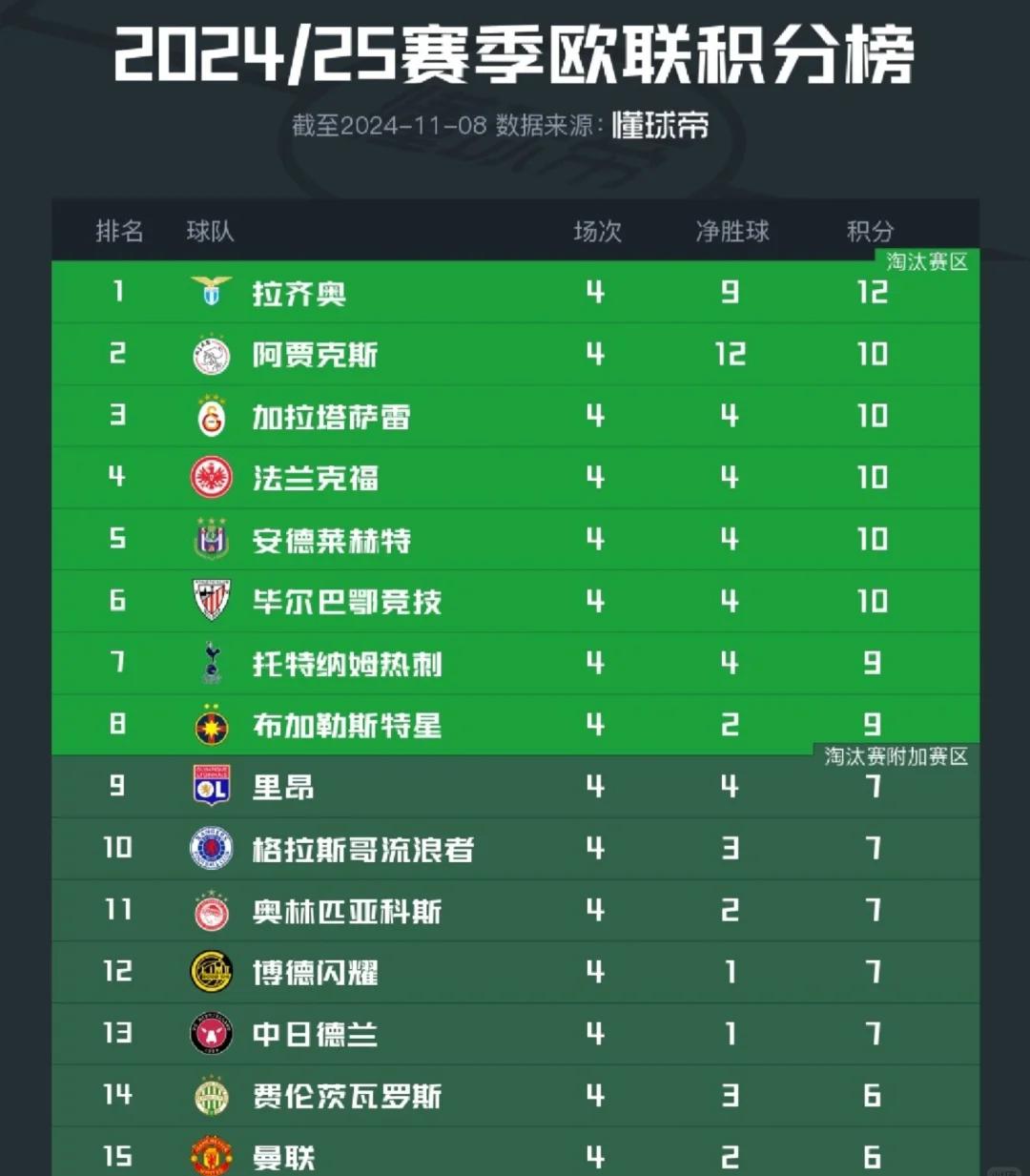 欧国联比赛比利时队稳定发挥,继续领跑积分榜的简单介绍 欧国联比赛比利时队稳定发挥,继续领跑积分榜的简单介绍