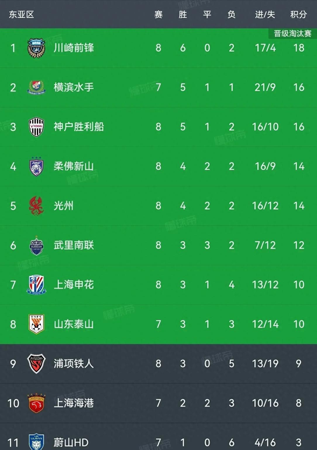 东亚球队收获胜利,志在亚冠晋级的简单介绍 东亚球队收获胜利,志在亚冠晋级的简单介绍