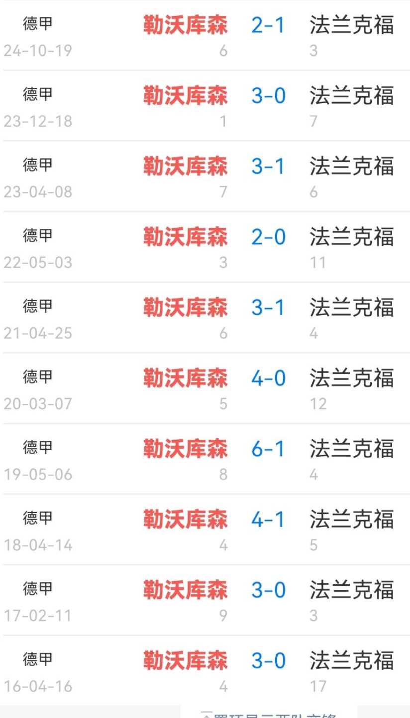 包含西班牙豪门踢平，联赛排名略微下滑的词条